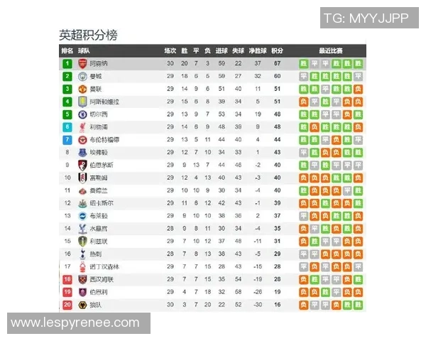 聚焦五大联赛纵览欧洲足坛最新赛季竞争格局深度解析全景呈现